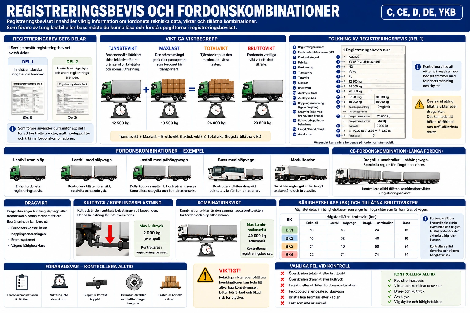 Registreringsbevis och fordonskombinationer