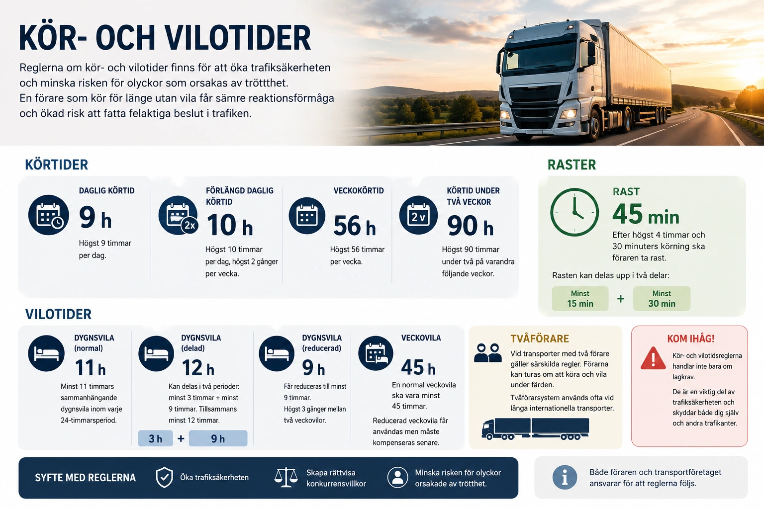 Kör- och vilotider