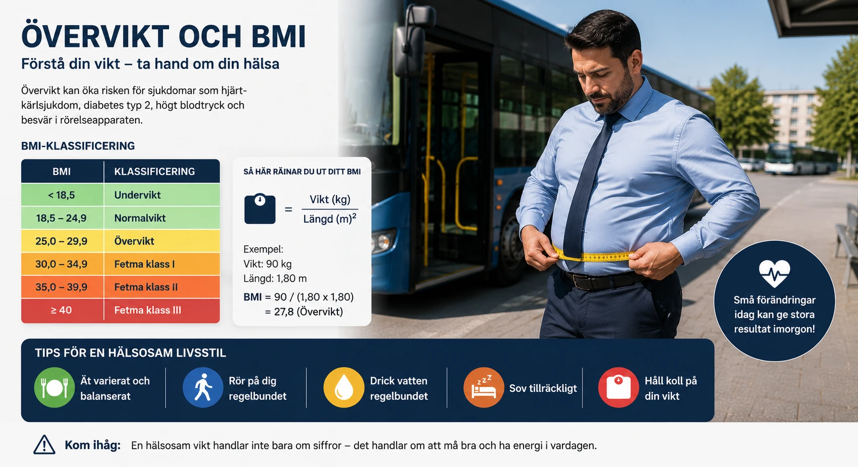 Övervikt och BMI