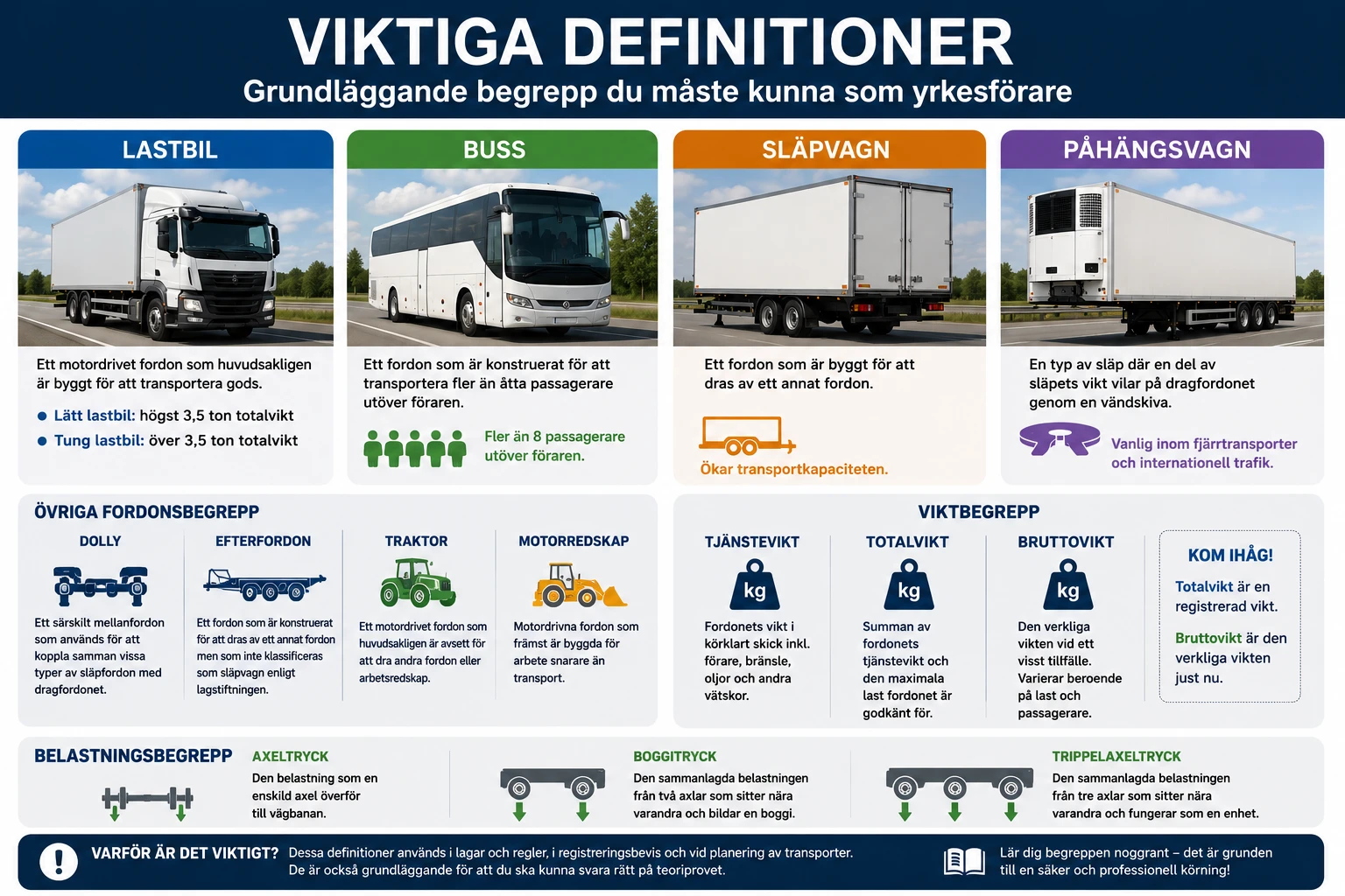 Viktiga definitioner för tunga fordon