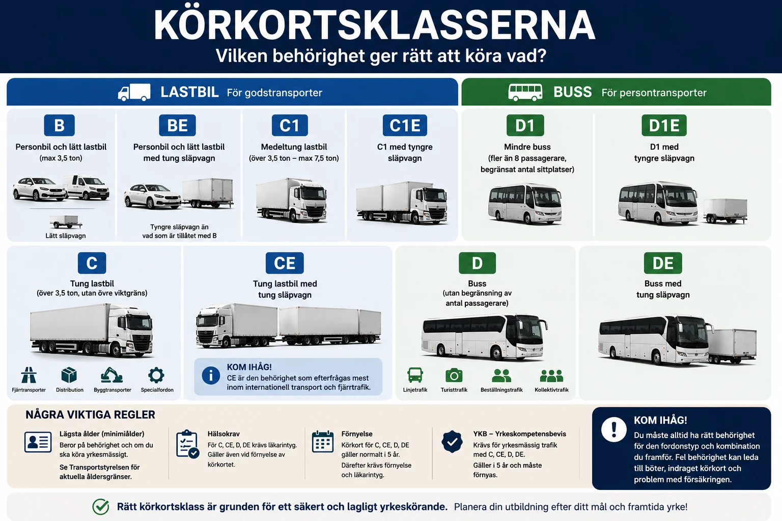 Körkortsklasser för tunga fordon