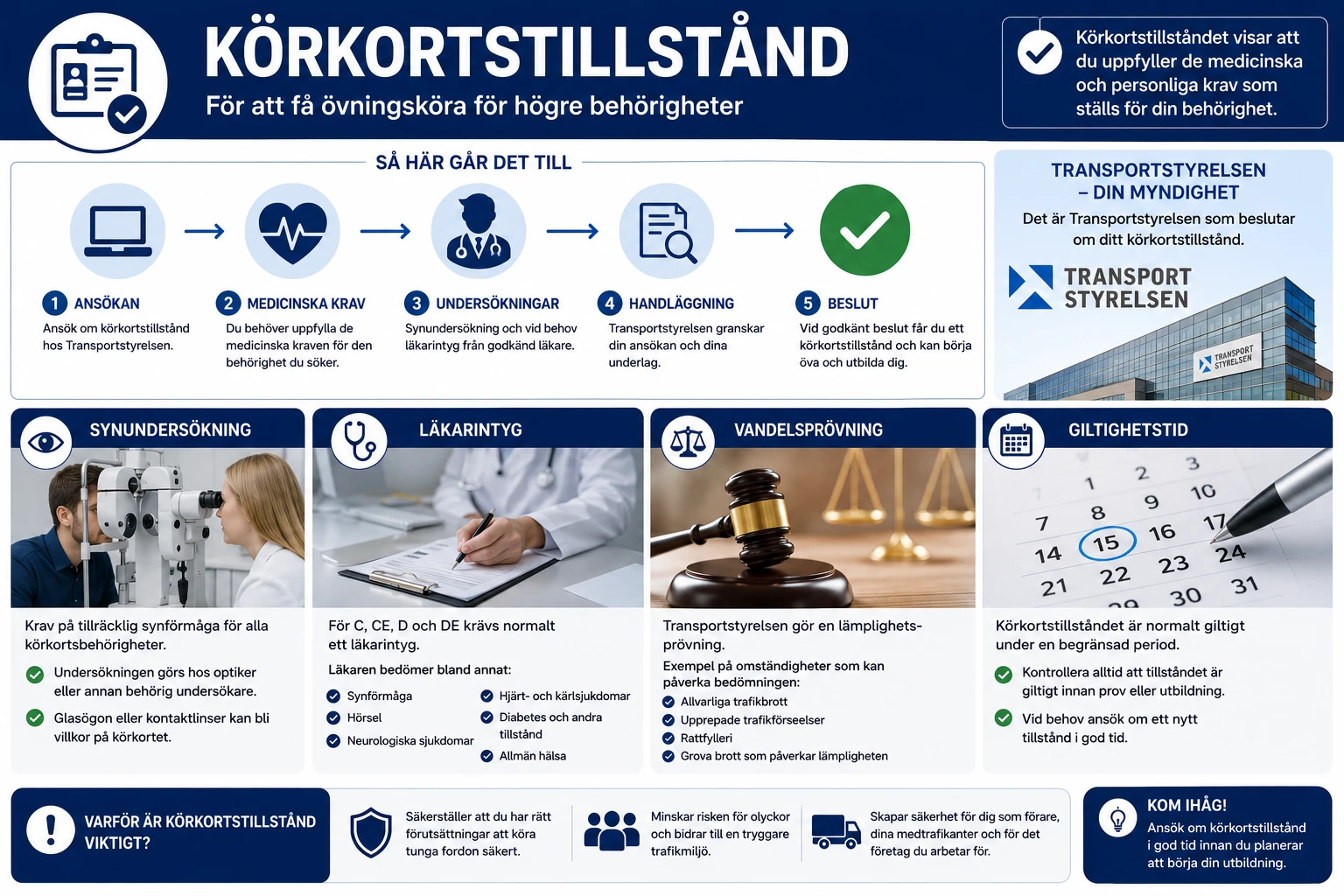 Körkortstillstånd