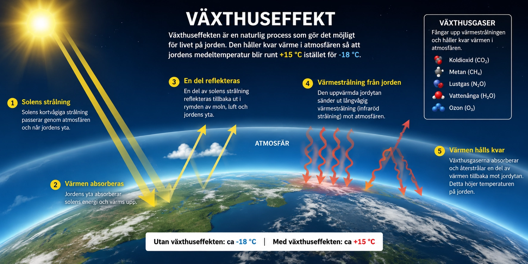 växthuseffekt