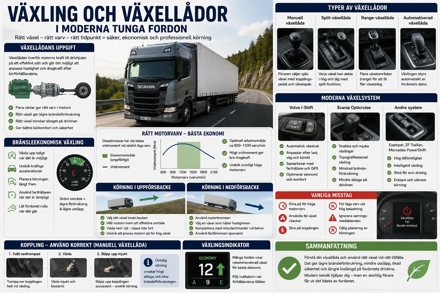 Växling och växellådor