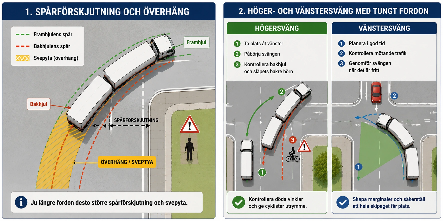 Svängning och manövrering