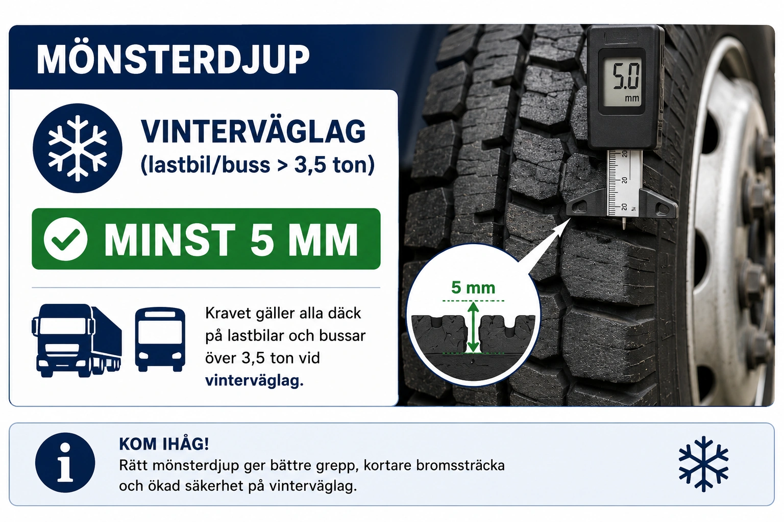 Hjul och däck
