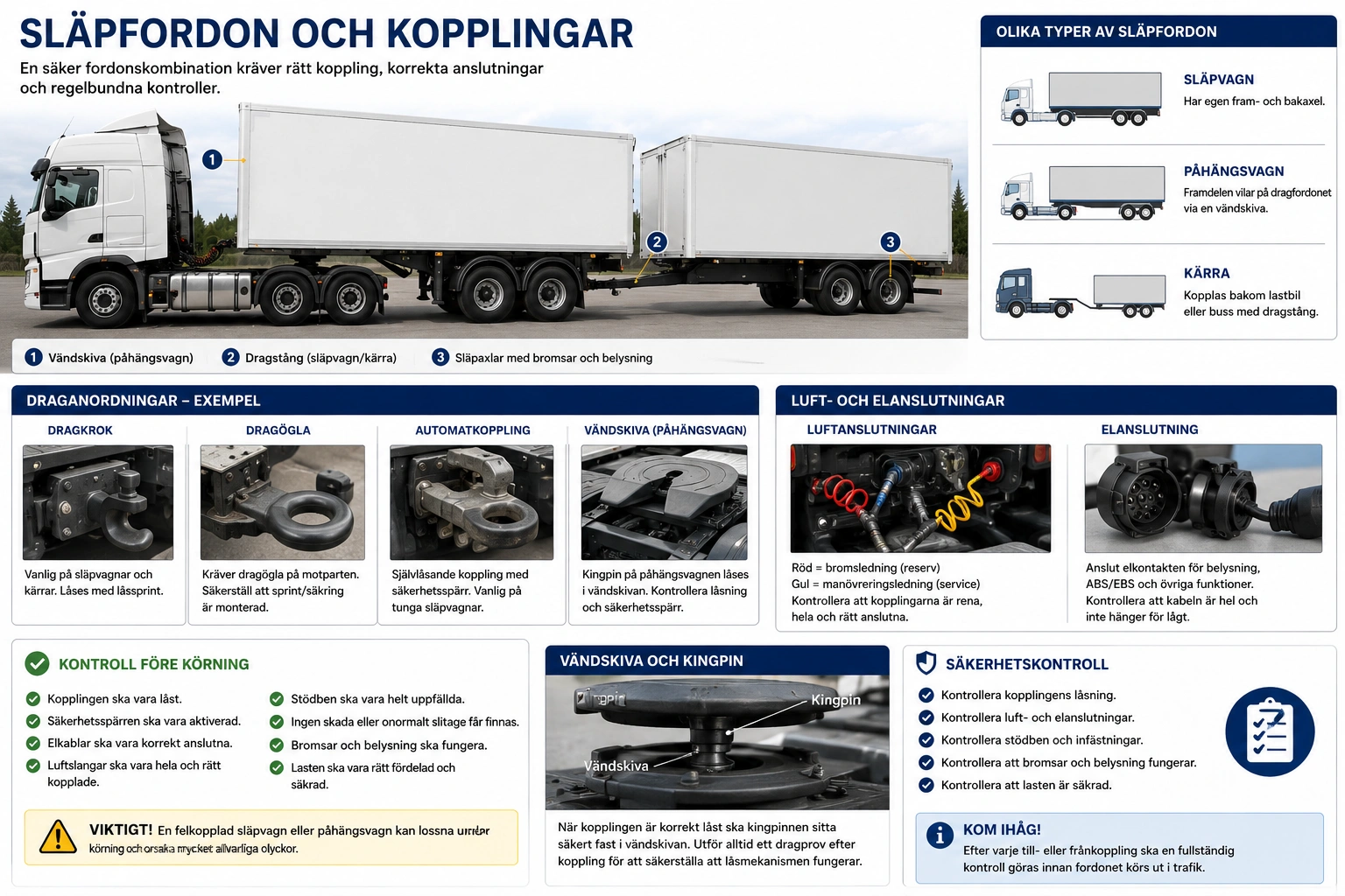 Släpfordon och kopplingar