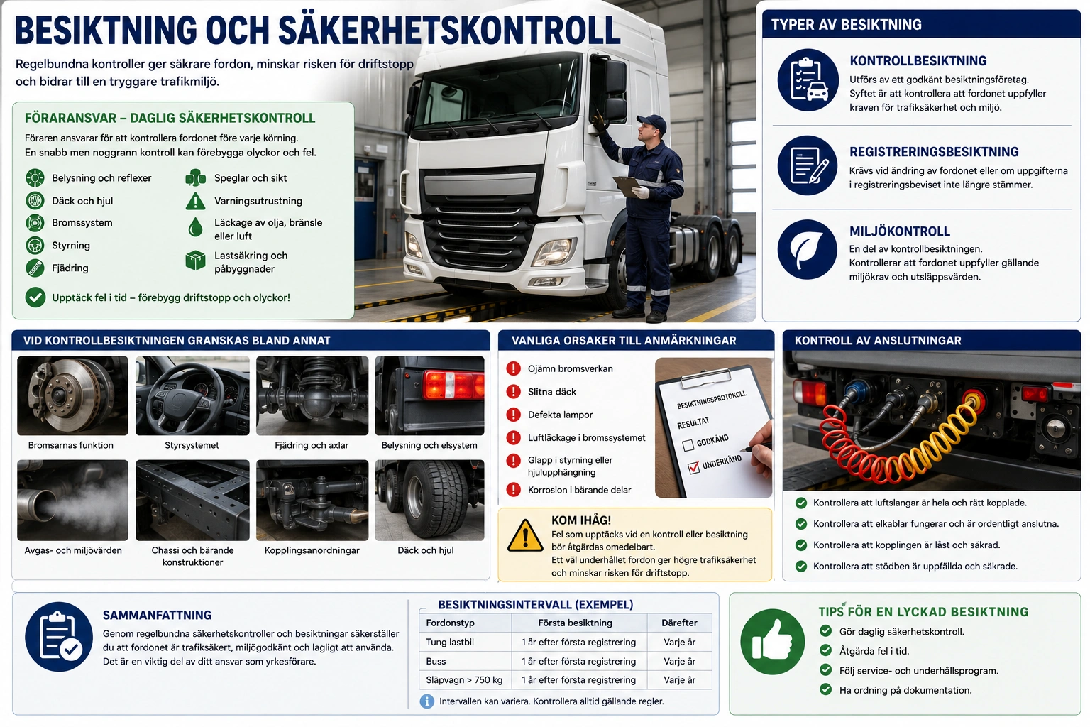 Besiktning och säkerhetskontroll